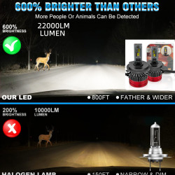 Led far ampulü canbus 110W 22000LM H1 12V / LAAM922