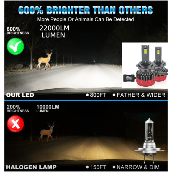 Led far ampulü canbus 110W 22000LM Beyaz Işık H7 12-30V / LAAM921