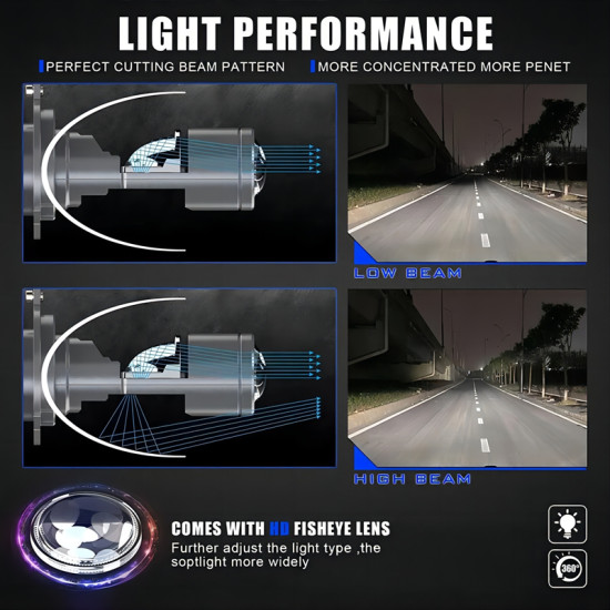 Premium led far ampulü lensli H4 16.000LM / LAAM958 Premium led far ampulü lensli H4 16.000LM / LAAM958