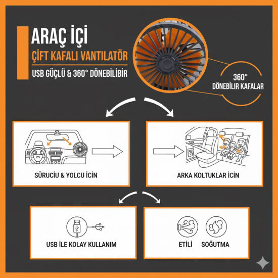 Space Çift başlıklı fan 5 volt USB'li Ev-Ofis-Araç-Tır 2 Modlu Güçlü hava